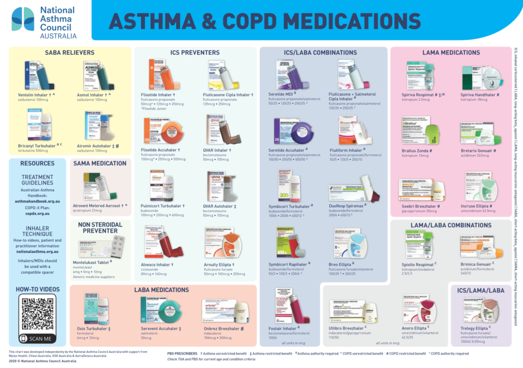 Asthma Patient Monitoring & Support – Sean Currey